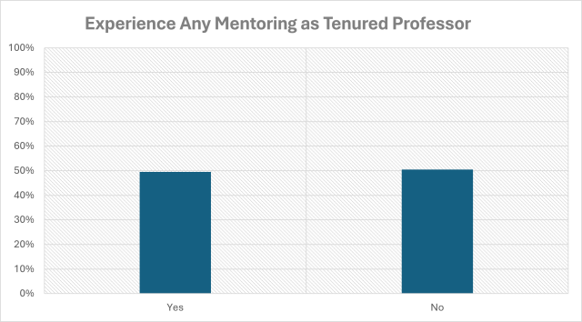 Experience Any Mentoring as Tenured Professor