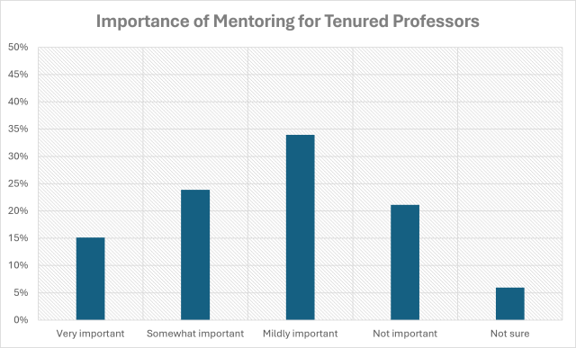 Importance of Mentoring for Tenured Professors